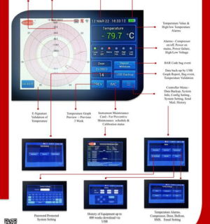 Blood Banking Solutions by Authentic Instruments