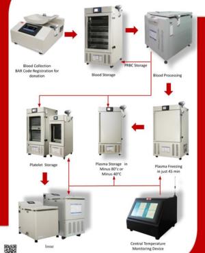 Authentic Instruments Manufacturing Facility