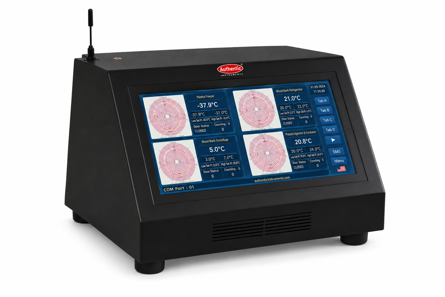 Central Monitoring System (Temperature)