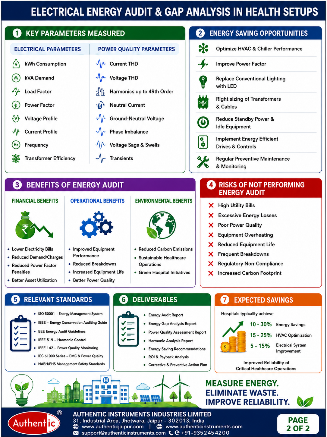 Electrical Energy Audit & Gap Analysis catalogue — page 2