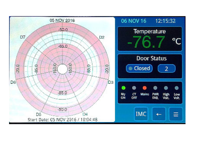 X2 Series touchscreen control panel