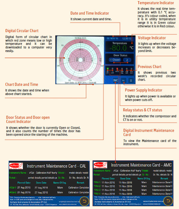 Digital Instrument Maintenance Card interface overview