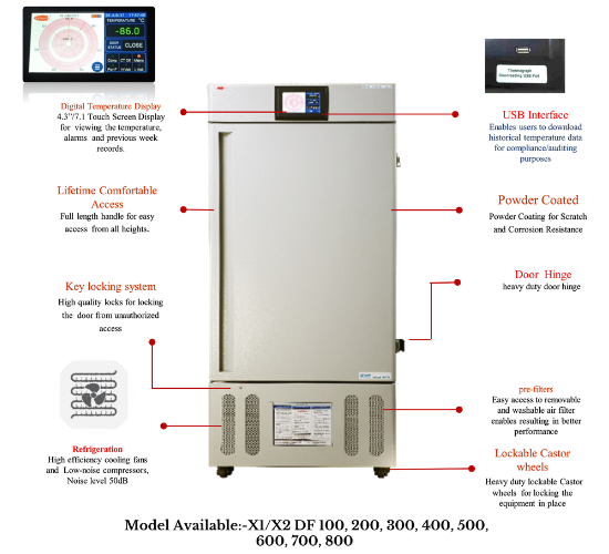 Deep Freezer( -20°C)