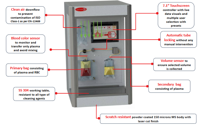 Blood Collection Monitor
