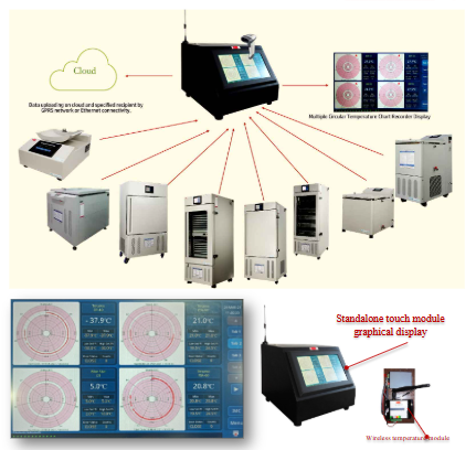 Tuble sealer