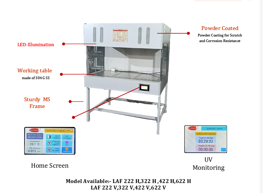 Laminar Air Flow
